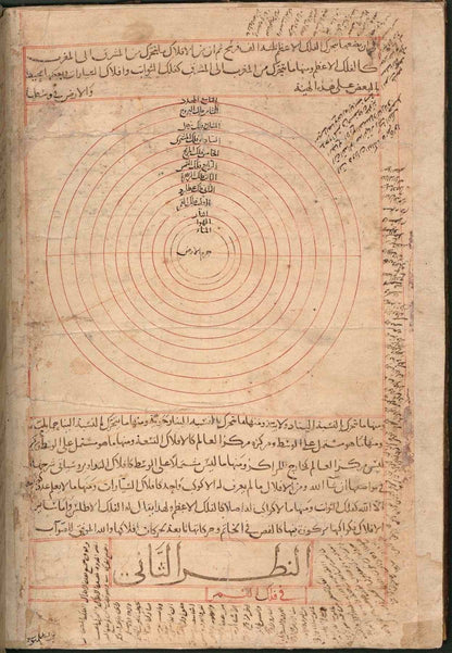 رسم فلكي من مخطوطة عجائب المخلوقات