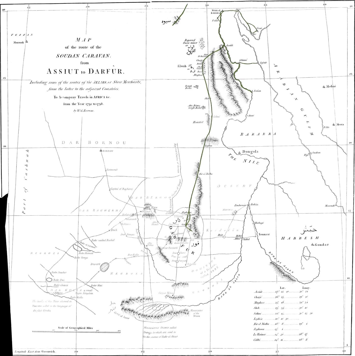 Original map of the route of the Soudan caravan from Assiut to Darfur