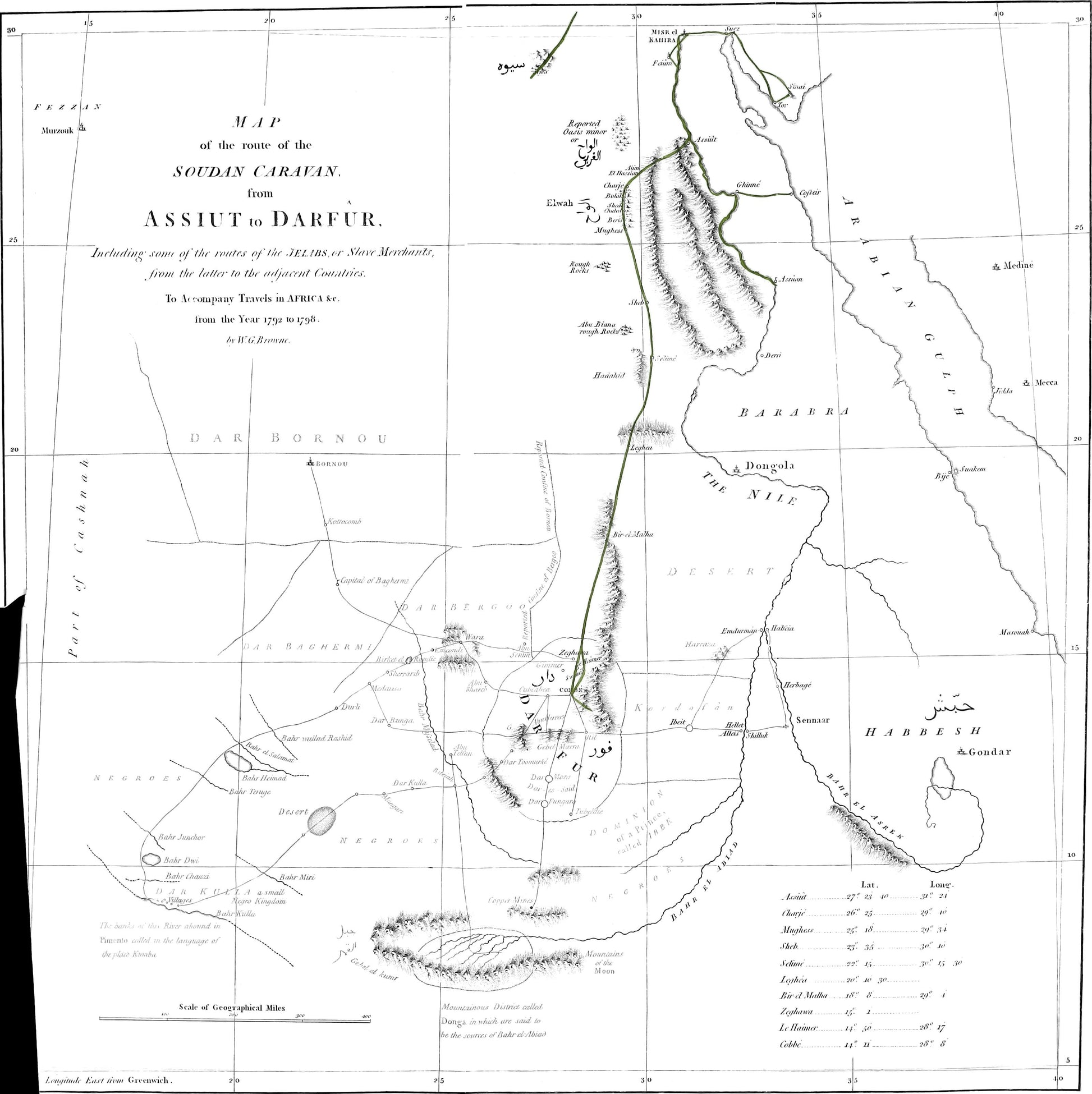 Original map of the route of the Soudan caravan from Assiut to Darfur
