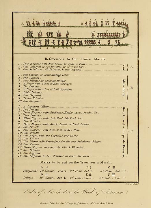 Original historical plate showing the order of march through Surinam
