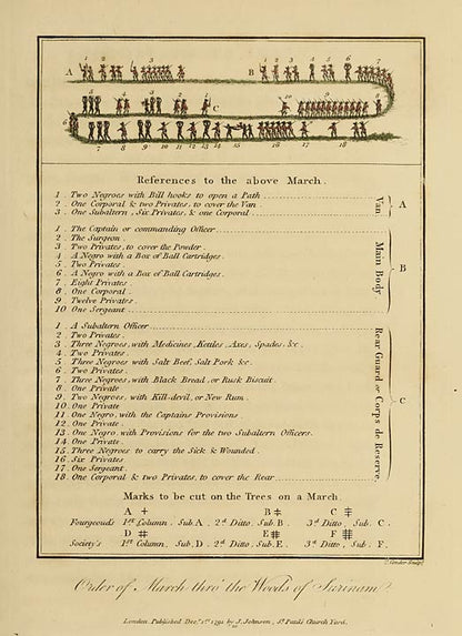 Original historical plate showing the order of march through Surinam
