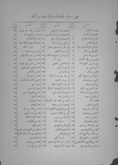 صفحة من فهرس طبقات ود ضيف الله، طبعة 1930