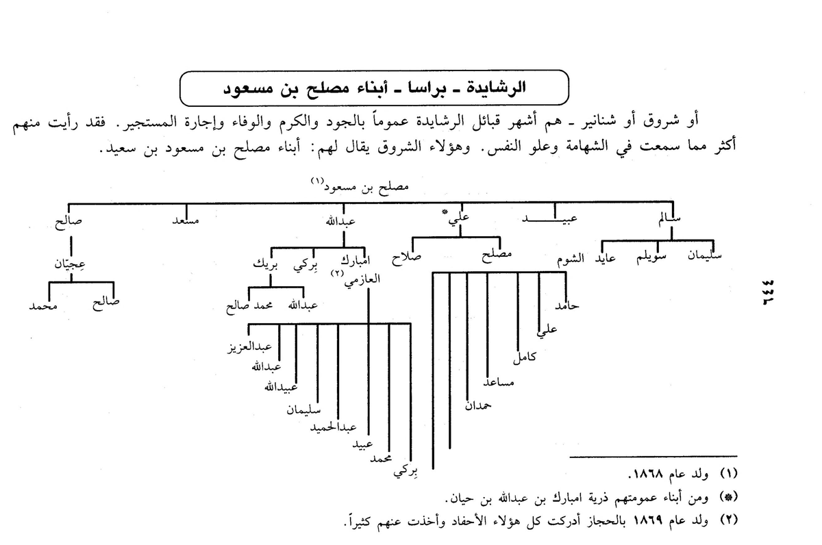 مخطط نسب عربي مصحح الاتجاه من قسم الرشايدة
